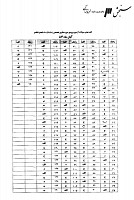 دکتری وزارت بهداشت جزوات سوالات PHD ایمنی شناسی پزشکی ایمونولوژی دکتری وزارت بهداشت 1387